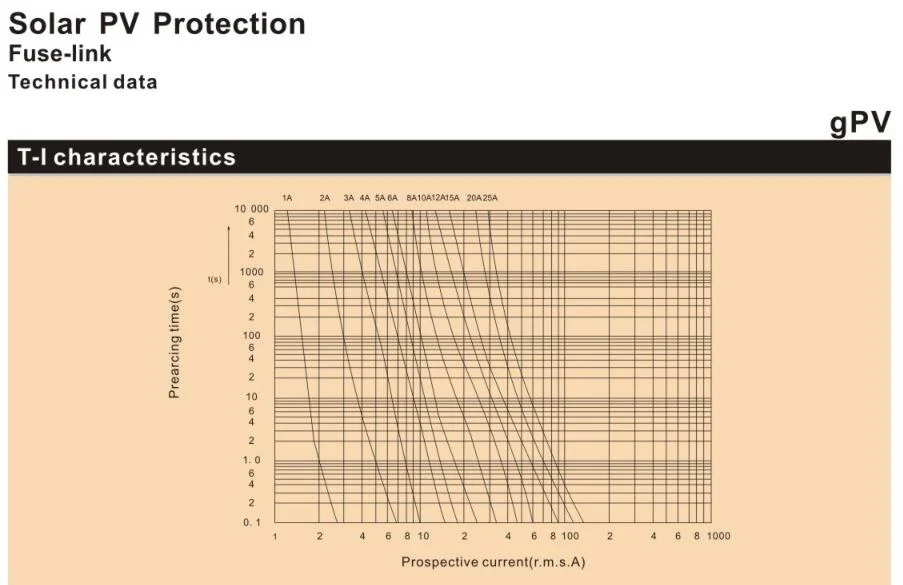 Solar PV Protection Ceramic Solar DC Fuse PV-30 10A Fuse
