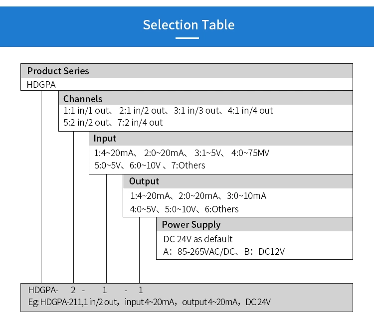 2 in 2 out 24V DC Power Passive Active Signal Isolator