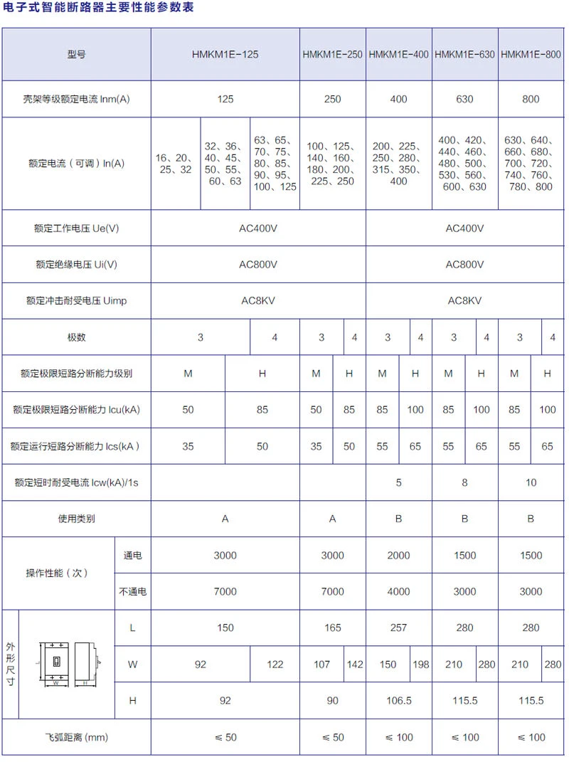 Nuomake 400V AC MCCB Breaker Hmkm1e 16~125A Compact DIN Rail Molded Case Circuit Breaker MCCB Factory Direct Sale